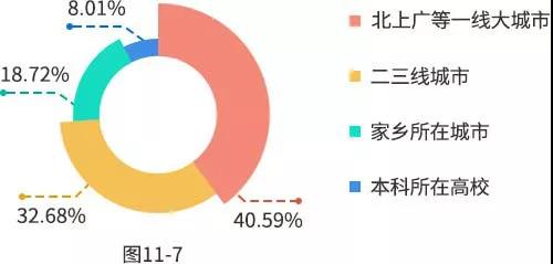 【重磅】2019年研招报考数据出炉