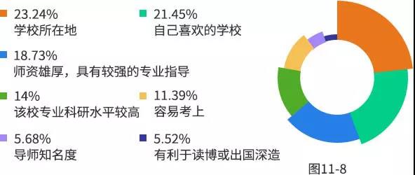 【重磅】2019年研招报考数据出炉