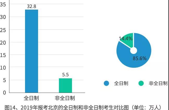 【重磅】2019年研招报考数据出炉