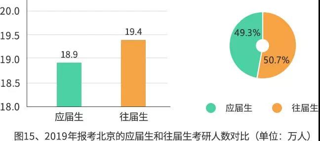 【重磅】2019年研招报考数据出炉