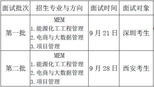 2020年西安交通大学MEM提前面试通知