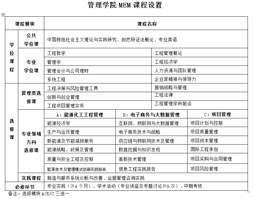 2020年西安交通大学MEM招生简章