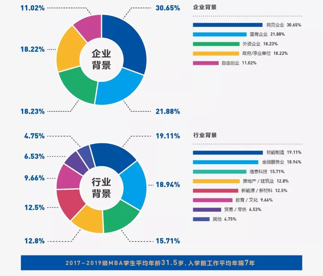 2020年广东工业大学MBA招生简章