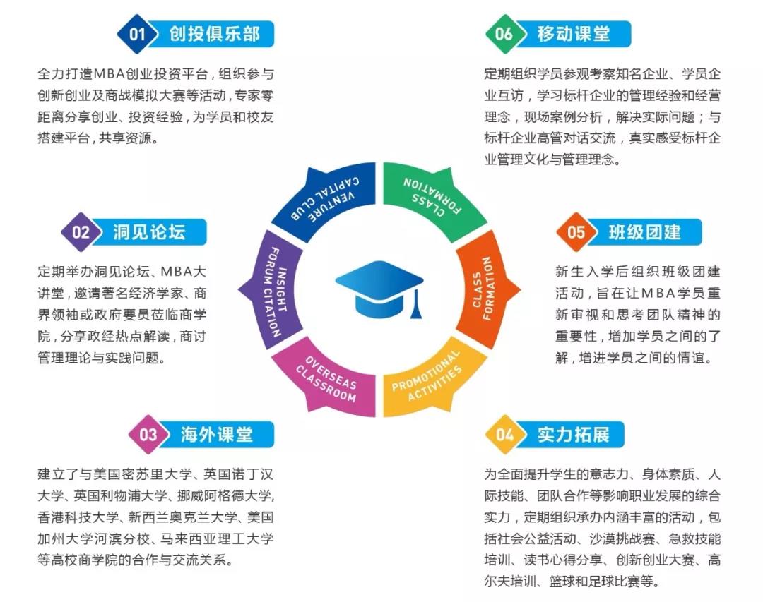 2020年广东工业大学MBA招生简章