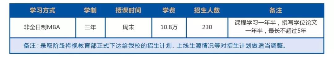 2020年广东工业大学MBA招生简章