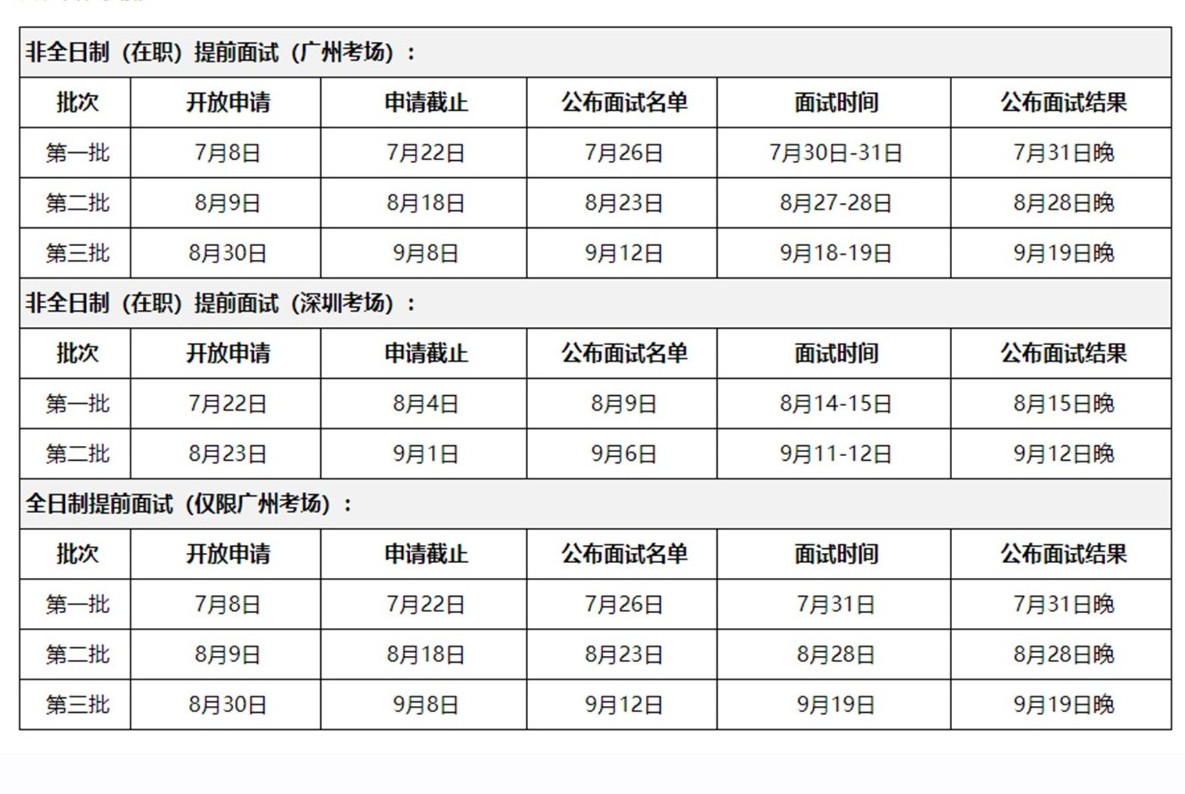 2020年中大岭院MBA提面指南