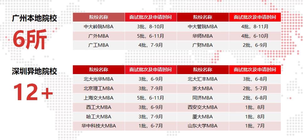 MBA提面申请材料，该如何准备？