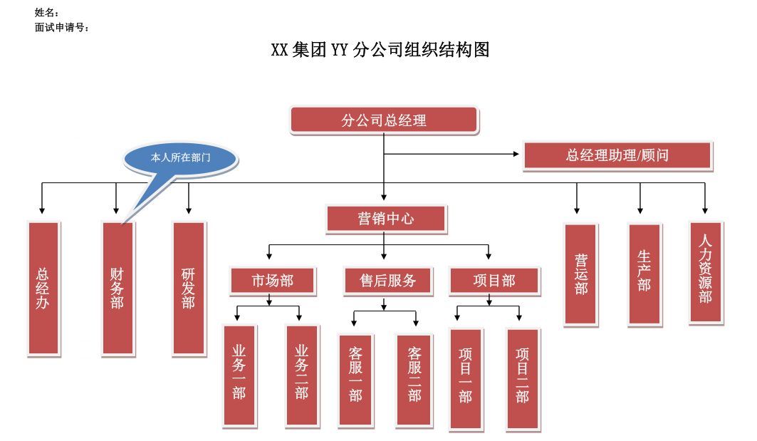 MBA提面申请材料，该如何准备？