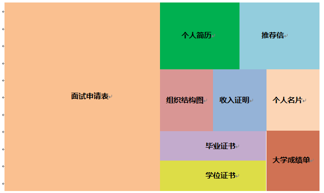 MBA提面申请材料，该如何准备？