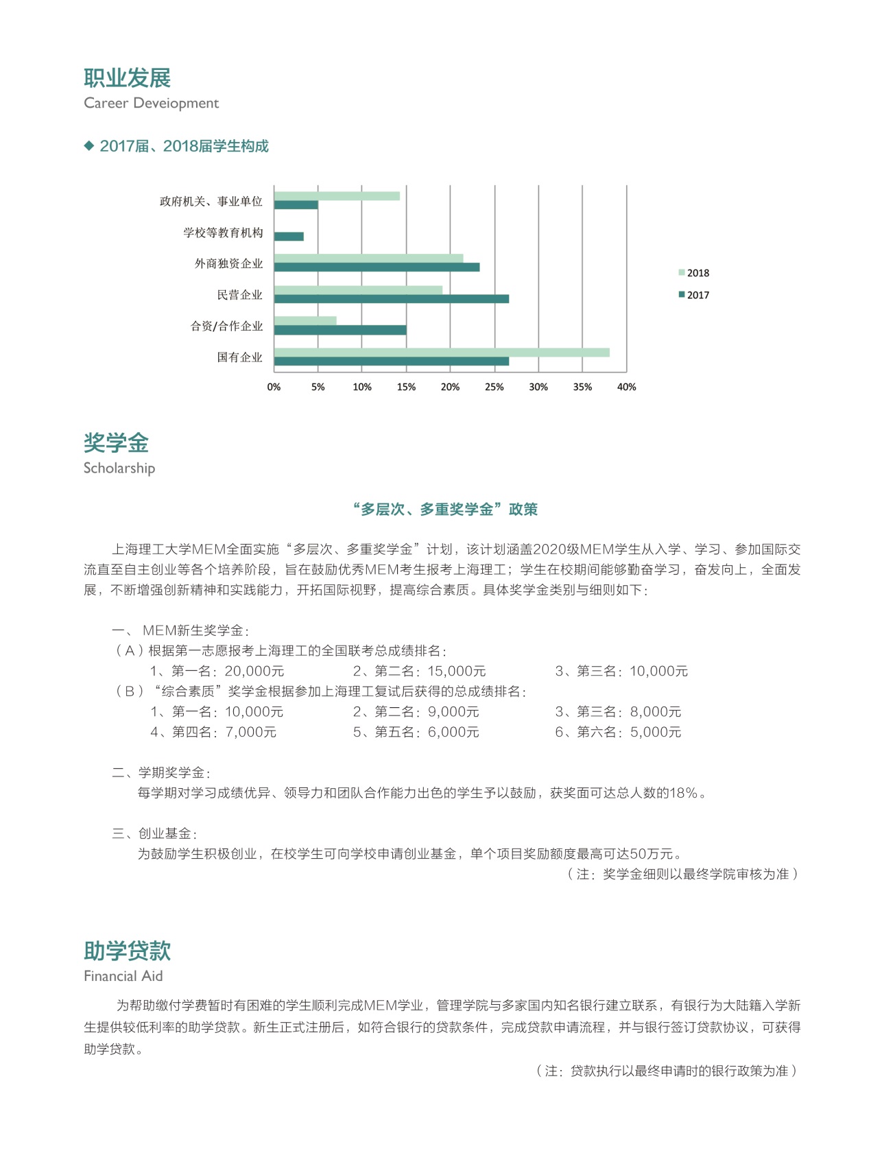 2020年上海理工大学MEM招生简章