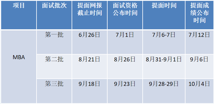 2020年西北工业大学MBA提前批面试网上申请操作指南