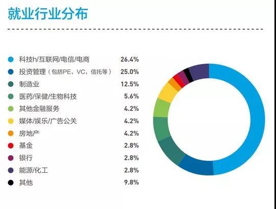 工科背景考生,比起MBA,更适合MEM!