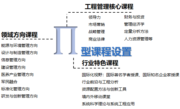 2020年清华大学MEM招生简章