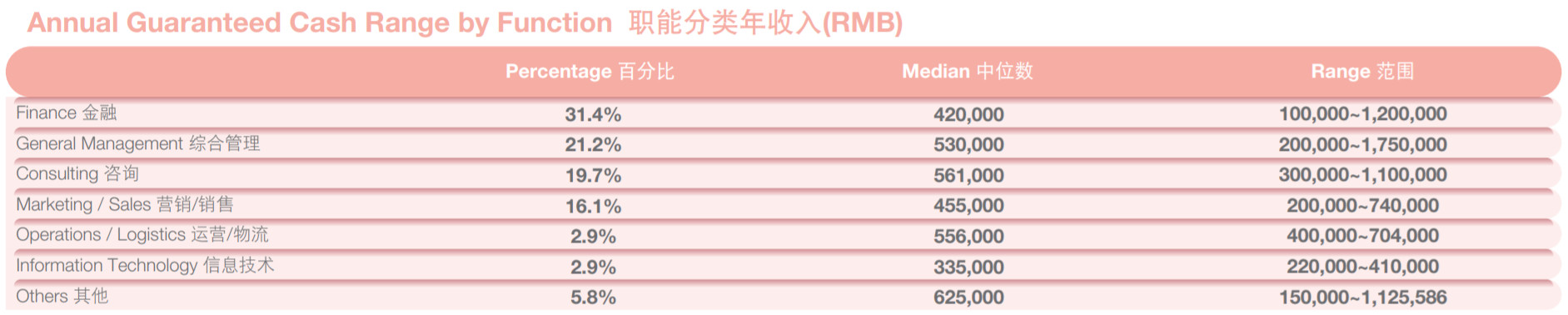 MBA考生必读：MBA的就业前景和薪酬水平如何？