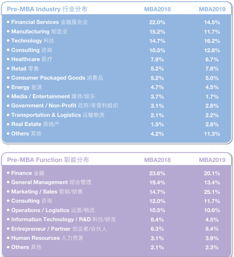 MBA考生必读：MBA的就业前景和薪酬水平如何？
