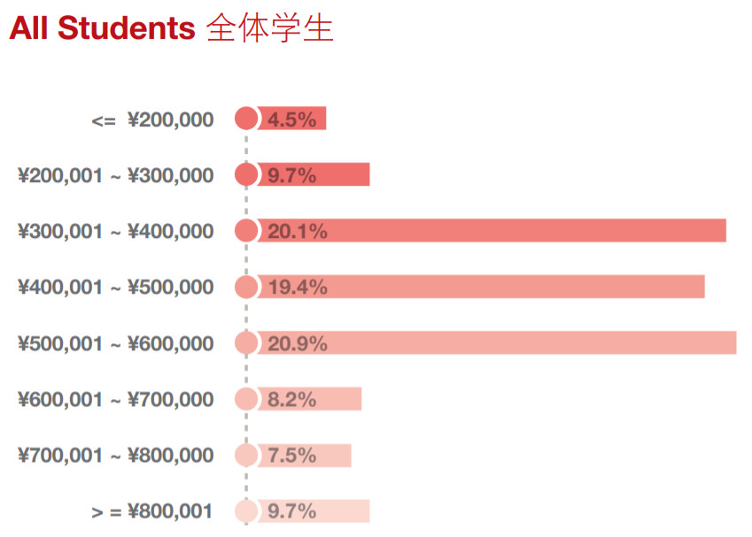 MBA考生必读：MBA的就业前景和薪酬水平如何？