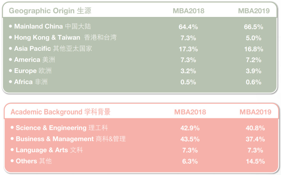 MBA考生必读：MBA的就业前景和薪酬水平如何？