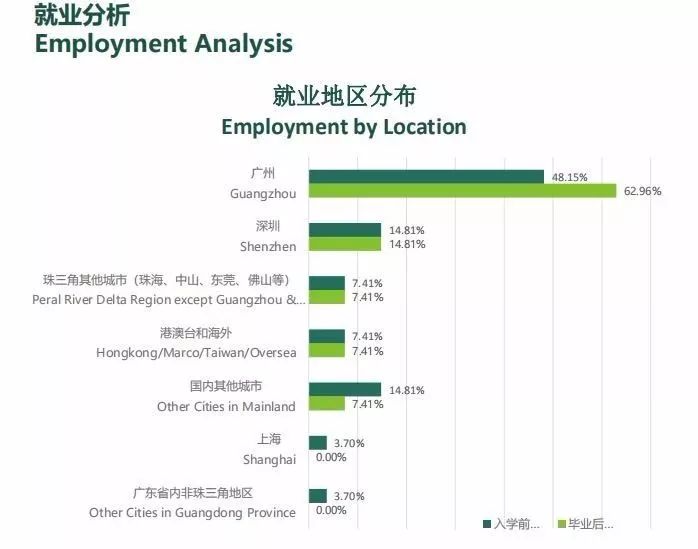 MBA考生必读：MBA的就业前景和薪酬水平如何？