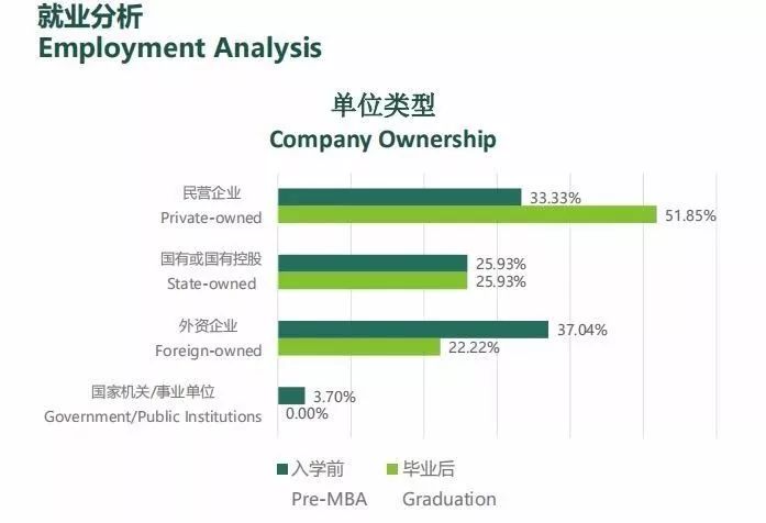 MBA考生必读：MBA的就业前景和薪酬水平如何？