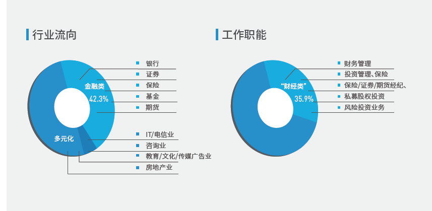 MBA考生必读：MBA的就业前景和薪酬水平如何？