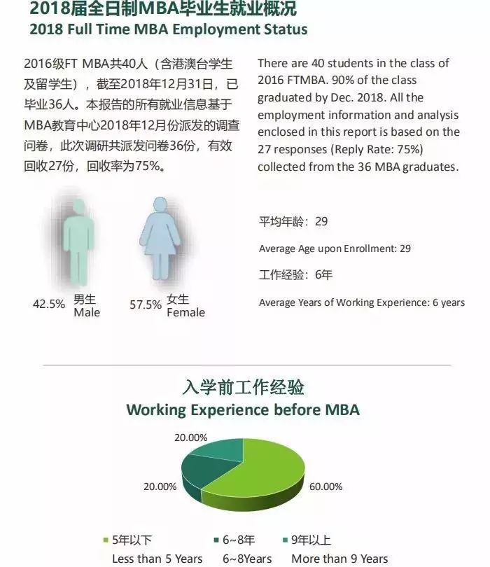 MBA考生必读：MBA的就业前景和薪酬水平如何？