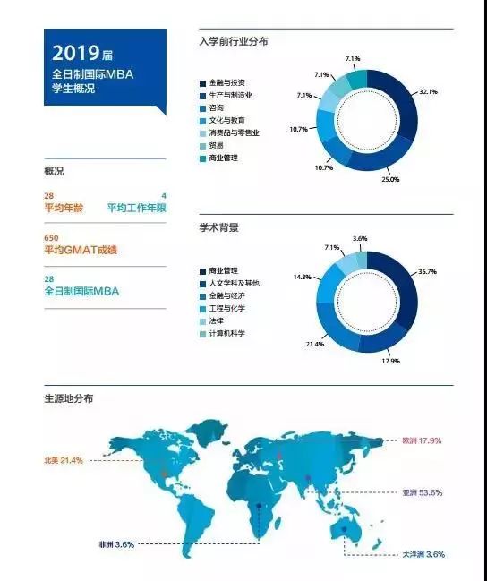 MBA考生必读：MBA的就业前景和薪酬水平如何？