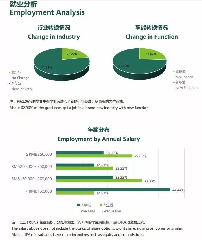 MBA考生必读：MBA的就业前景和薪酬水平如何？