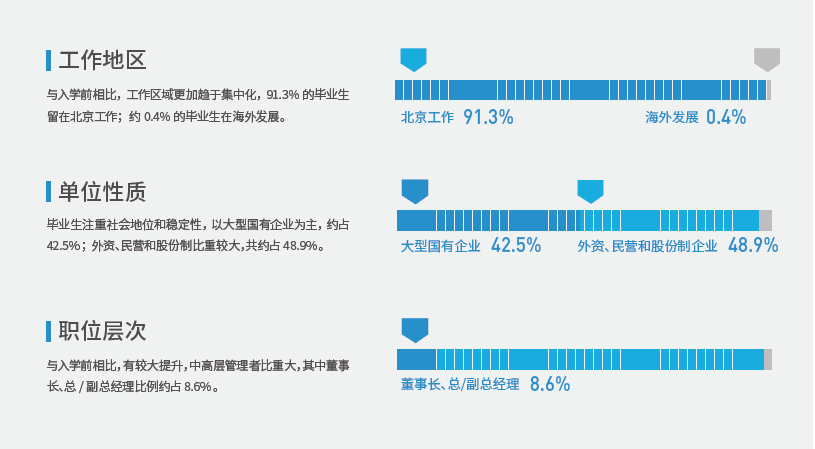 MBA考生必读：MBA的就业前景和薪酬水平如何？