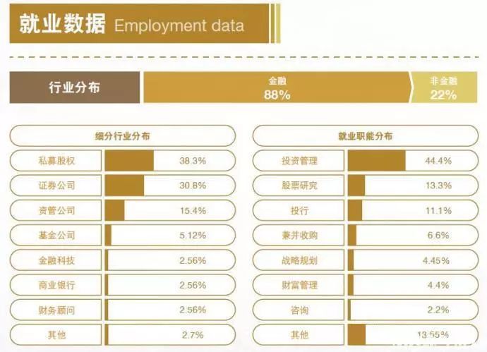 MBA考生必读：MBA的就业前景和薪酬水平如何？