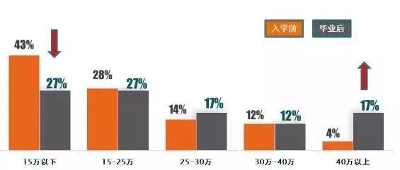 MBA考生必读：MBA的就业前景和薪酬水平如何？