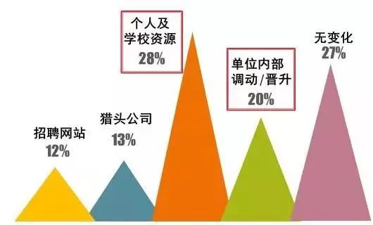 MBA考生必读：MBA的就业前景和薪酬水平如何？