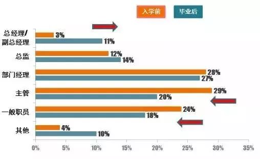 MBA考生必读：MBA的就业前景和薪酬水平如何？