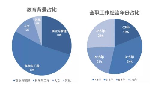 MBA考生必读：MBA的就业前景和薪酬水平如何？