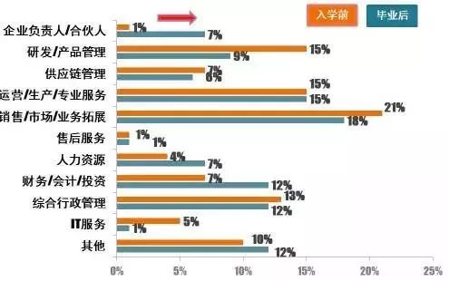 MBA考生必读：MBA的就业前景和薪酬水平如何？