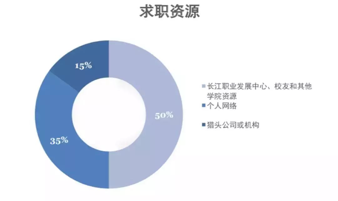 MBA考生必读：MBA的就业前景和薪酬水平如何？