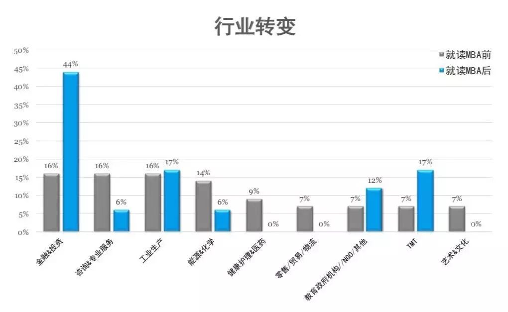 MBA考生必读：MBA的就业前景和薪酬水平如何？