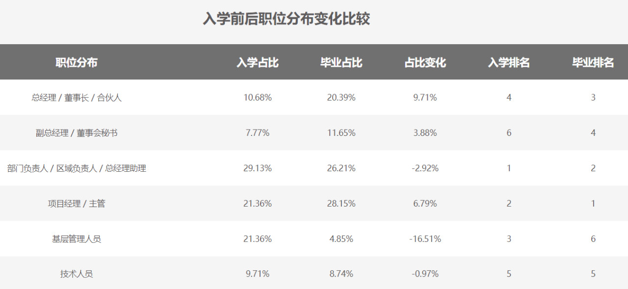 MBA考生必读：MBA的就业前景和薪酬水平如何？