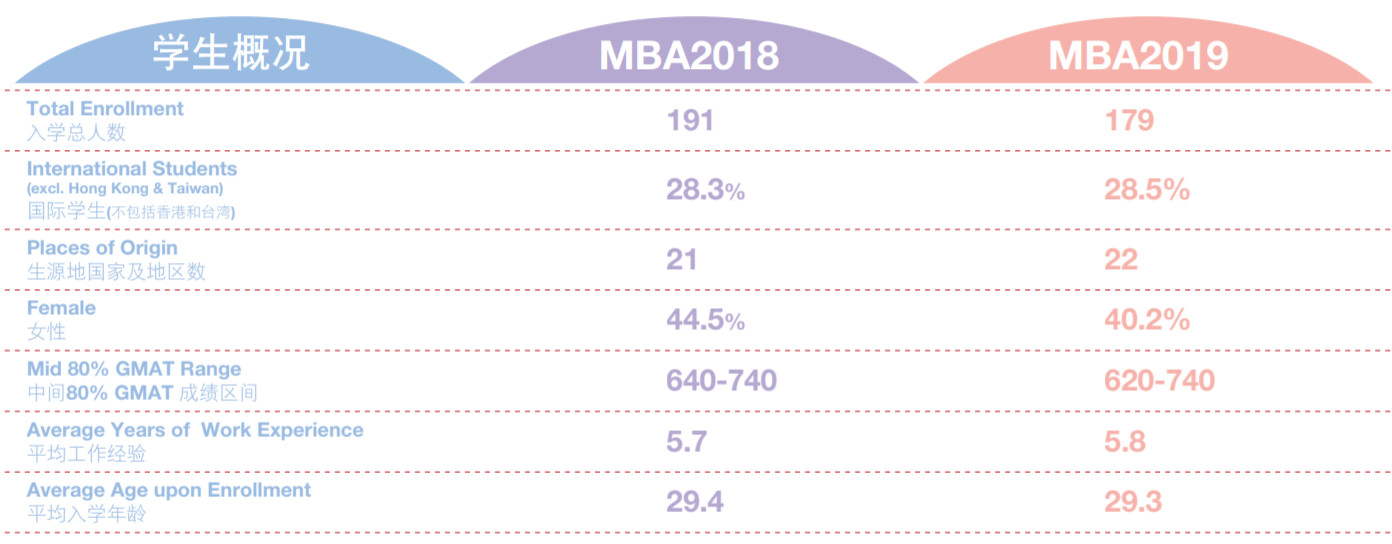 MBA考生必读：MBA的就业前景和薪酬水平如何？