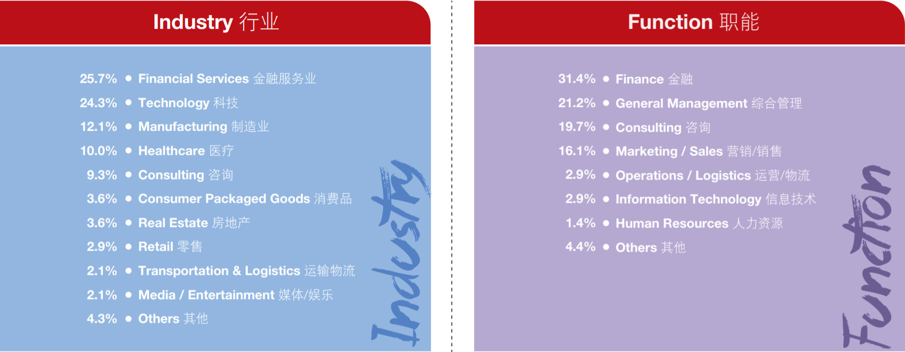 MBA考生必读：MBA的就业前景和薪酬水平如何？