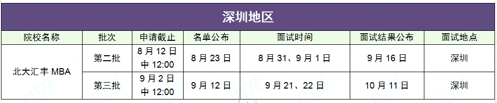 2019年下半年MBA提前面试院校批次汇总