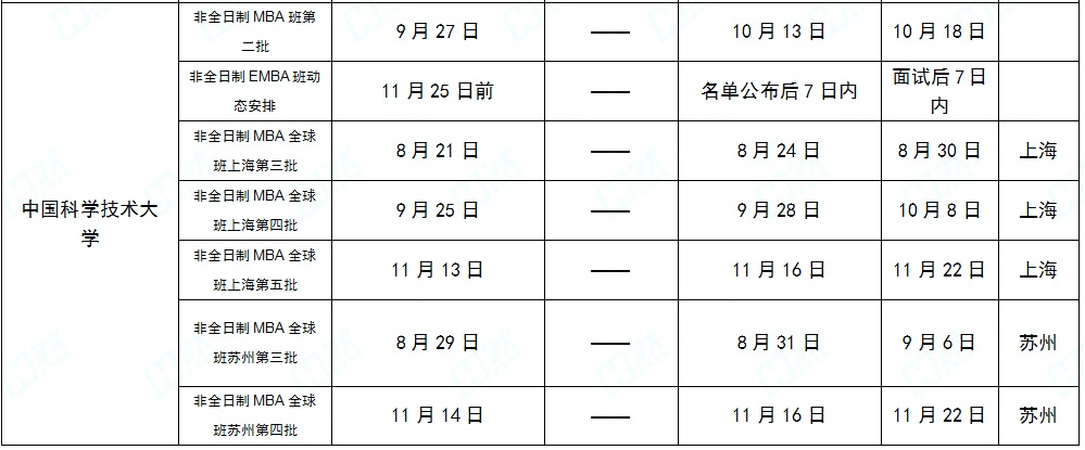 2019年下半年MBA提前面试院校批次汇总