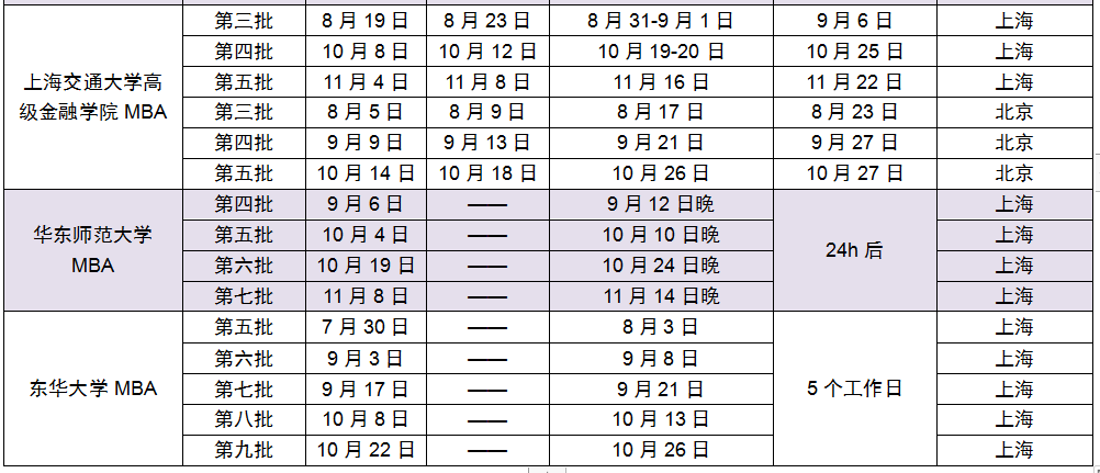 2019年下半年MBA提前面试院校批次汇总