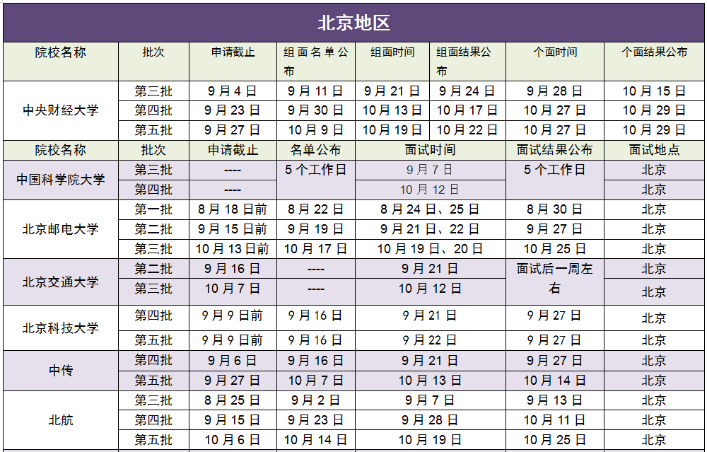 2019年下半年MBA提前面试院校批次汇总