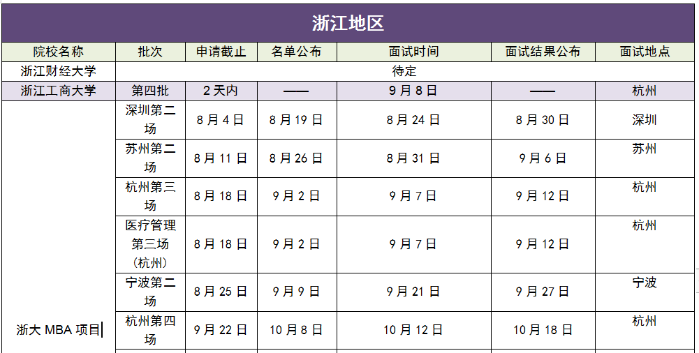 2019年下半年MBA提前面试院校批次汇总