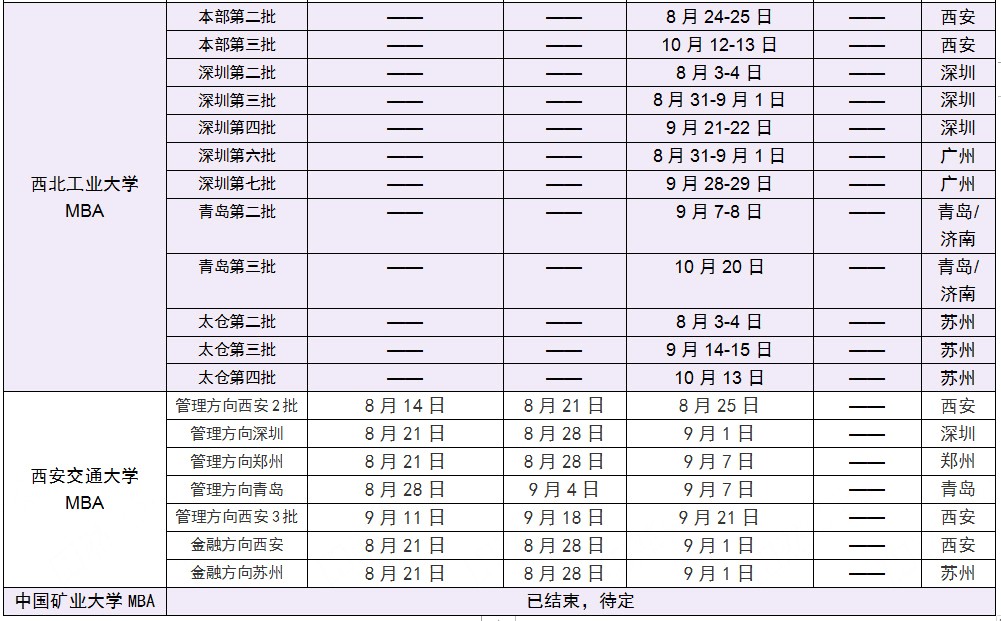 2019年下半年MBA提前面试院校批次汇总