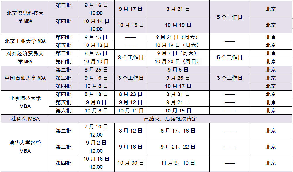 2019年下半年MBA提前面试院校批次汇总