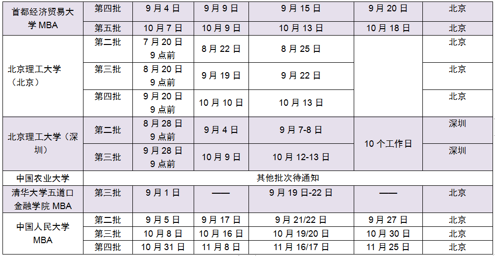 2019年下半年MBA提前面试院校批次汇总