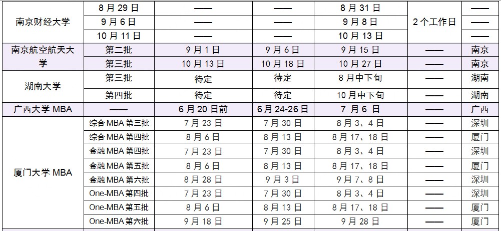 2019年下半年MBA提前面试院校批次汇总