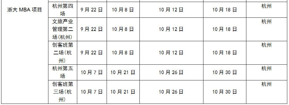 2019年下半年MBA提前面试院校批次汇总
