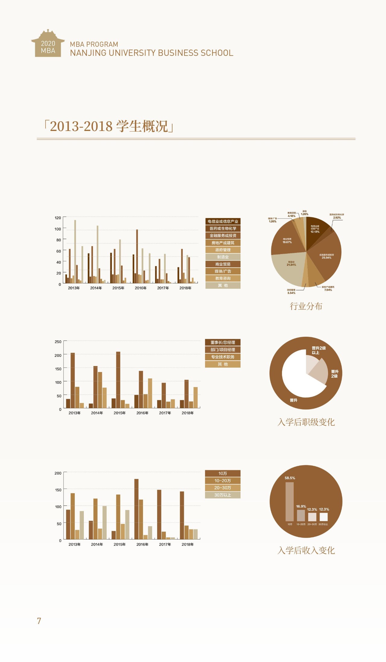 2020年南京大学MBA招生简章